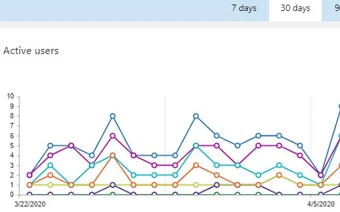 analyticsfree growth overview dashboard screenshot